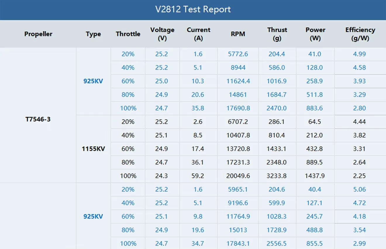 drone motor test report