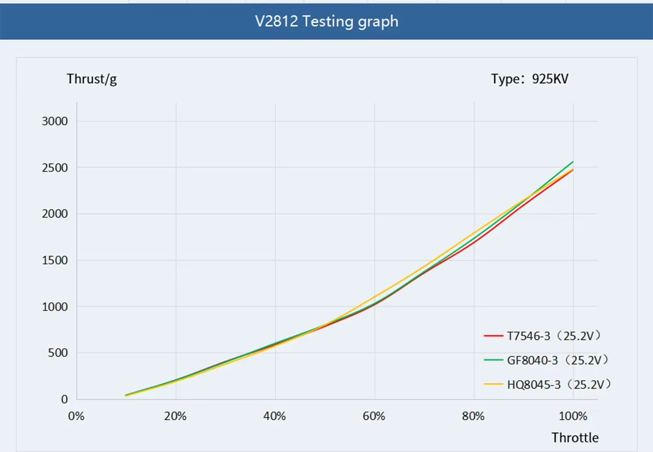 drone motor test report